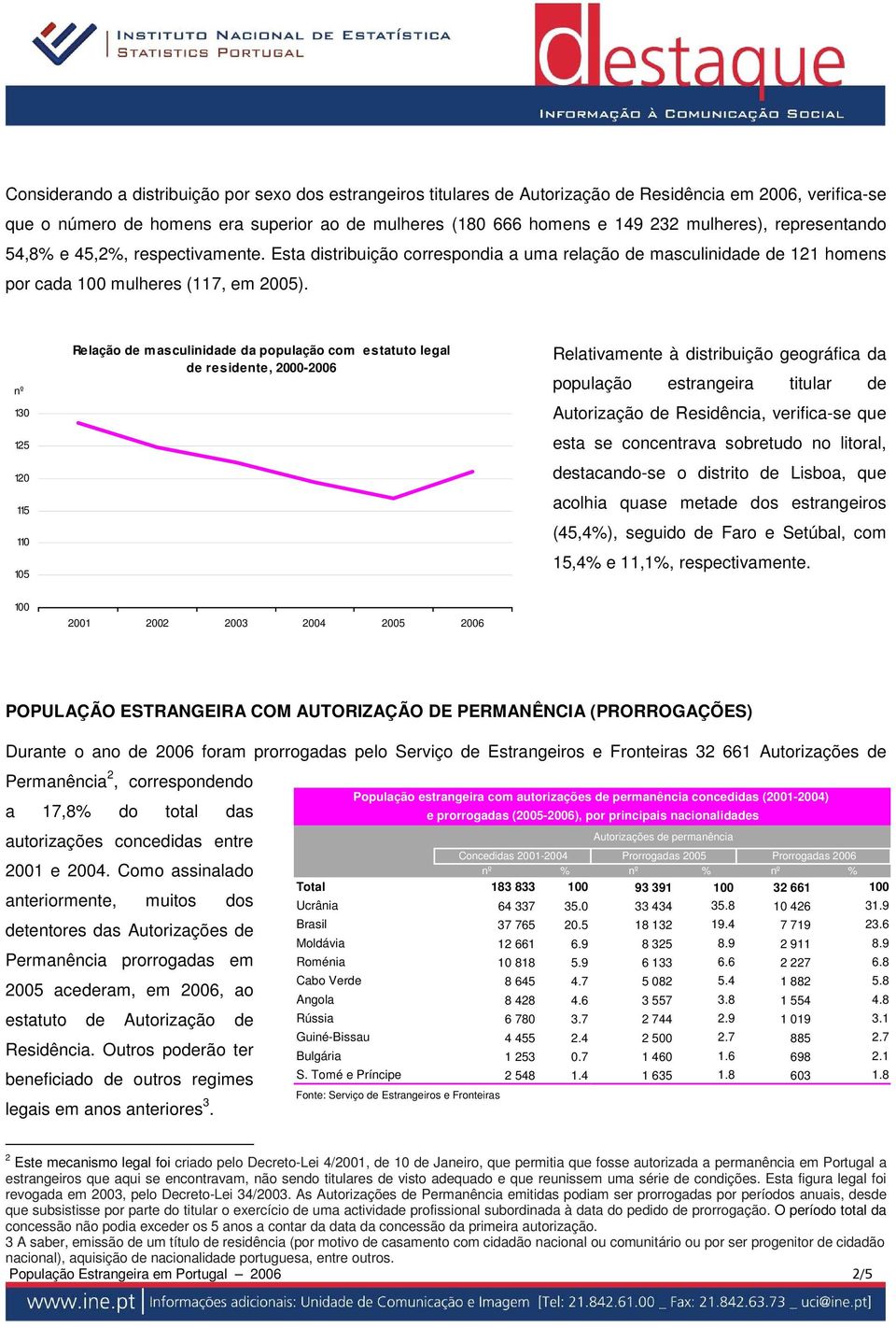 nº 130 125 120 115 110 105 Relação de masculinidade da população com estatuto legal de residente, 2000-2006 Relativamente à distribuição geográfica da população estrangeira titular de Autorização de