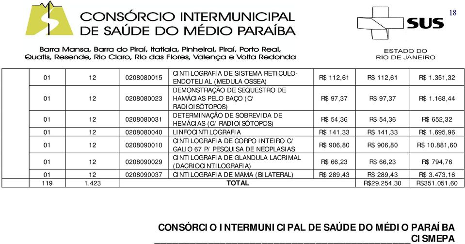 168,44 RADIOISÓTOPOS) 01 12 0208080031 DETERMINAÇÃO DE SOBREVIDA DE HEMÁCIAS (C/ RADIOISÓTOPOS) R$ 54,36 R$ 54,36 R$ 652,32 01 12 0208080040 LINFOCINTILOGRAFIA R$ 141,33 R$ 141,33 R$ 1.