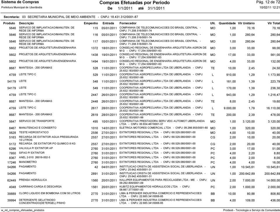DE 116 05/01/2011 COMPANHIA DE TELECOMUNICACOES DO BRASIL CENTRAL - REDE DE INFORMA CNPJ: 71.208.516/0001-74 MO 1,00 280,64 280,64 5646 SERVICO DE IMPLANTACAO/MANUTEN.