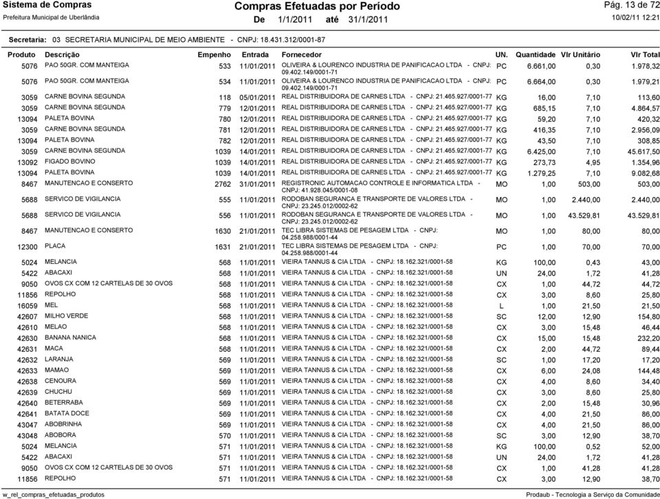 COM MANTEIGA 534 11/01/2011 OLIVEIRA & LOURENCO INDUSTRIA DE PANIFICACAO LTDA - CNPJ: PC 6.664,00 0,30 1.979,21 3059 CARNE BOVINA SEGUNDA 118 05/01/2011 REAL DISTRIBUIDORA DE CARNES LTDA - CNPJ: 21.