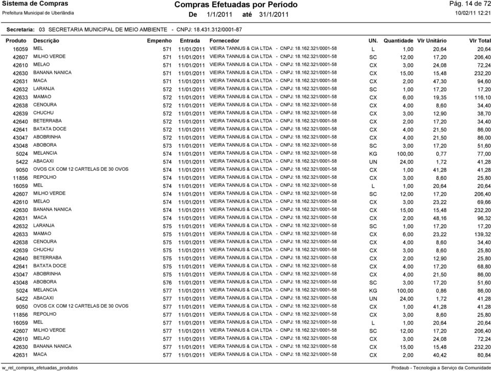 321/0001-58 SC 12,00 17,20 206,40 42610 MELAO 571 11/01/2011 VIEIRA TANNUS & CIA LTDA - CNPJ: 18.162.