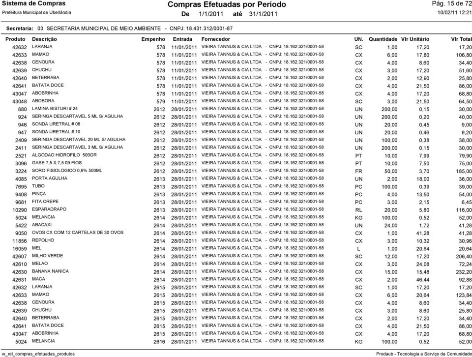 162.321/0001-58 CX 4,00 8,60 34,40 42639 CHUCHU 578 11/01/2011 VIEIRA TANNUS & CIA LTDA - CNPJ: 18.162.321/0001-58 CX 3,00 17,20 51,60 42640 BETERRABA 578 11/01/2011 VIEIRA TANNUS & CIA LTDA - CNPJ: 18.