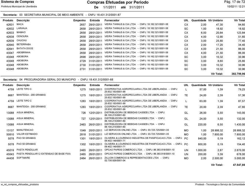 162.321/0001-58 CX 6,00 20,64 123,84 42638 CENOURA 2658 28/01/2011 VIEIRA TANNUS & CIA LTDA - CNPJ: 18.162.321/0001-58 CX 4,00 12,90 51,60 42639 CHUCHU 2658 28/01/2011 VIEIRA TANNUS & CIA LTDA - CNPJ: 18.