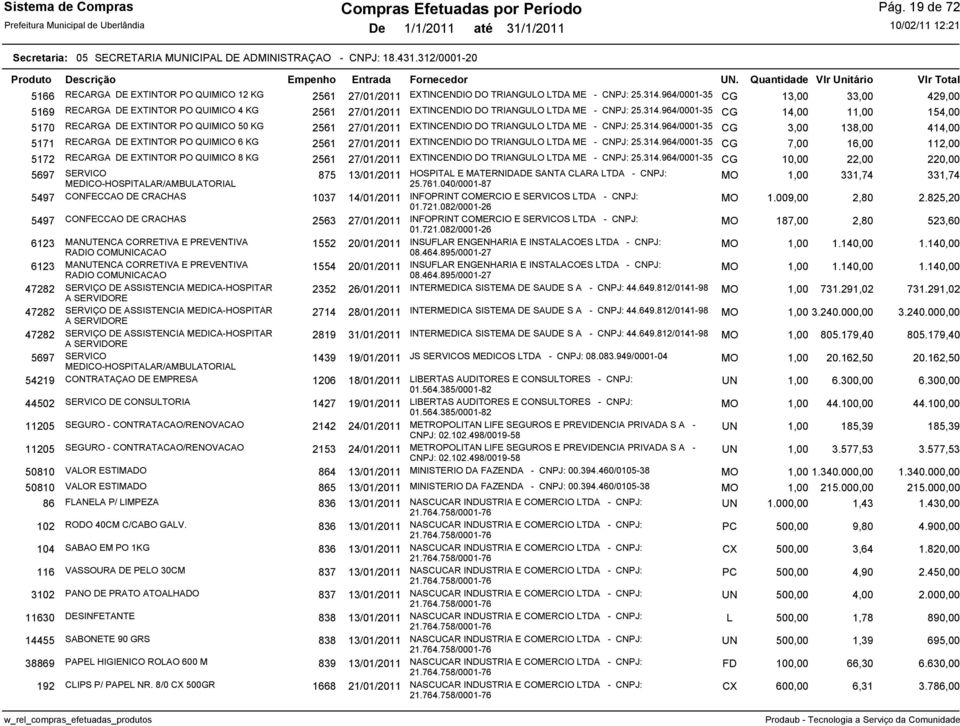 964/0001-35 CG 13,00 33,00 429,00 5169 RECARGA DE EXTINTOR PO QUIMICO 4 KG 2561 27/01/2011 EXTINCENDIO DO TRIANGULO LTDA ME - CNPJ: 25.314.