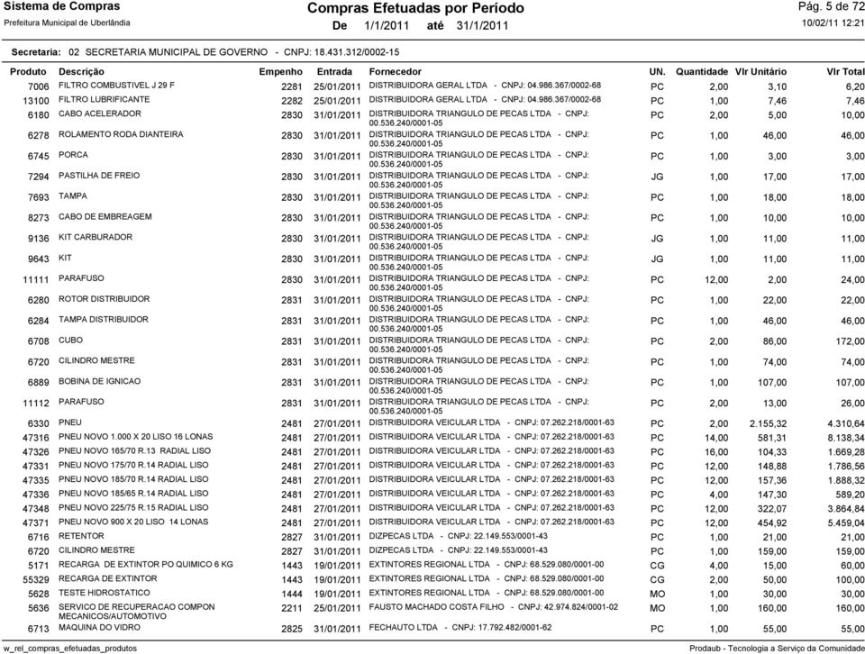 367/0002-68 PC 1,00 7,46 7,46 6180 CABO ACELERADOR 2830 31/01/2011 DISTRIBUIDORA TRIANGULO DE PECAS LTDA - CNPJ: 00.536.