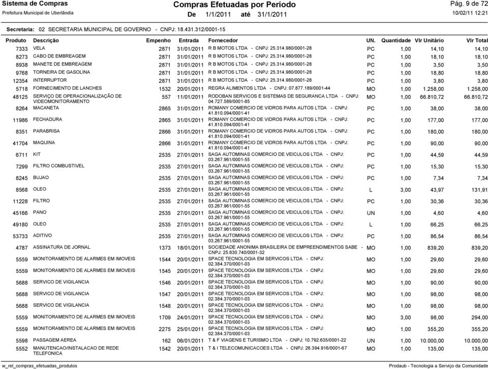 314.980/0001-28 PC 1,00 3,50 3,50 9768 TORNEIRA DE GASOLINA 2871 31/01/2011 R B MOTOS LTDA - CNPJ: 25.314.980/0001-28 PC 1,00 18,80 18,80 12354 INTERRUPTOR 2871 31/01/2011 R B MOTOS LTDA - CNPJ: 25.