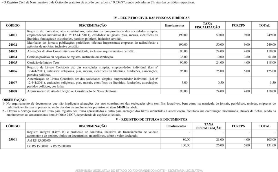 individual (Lei nº 12.441/2011), entidades: religiosas, pias, morais, científicas ou literárias, fundações e associações, partidos políticos, inclusive certidão.