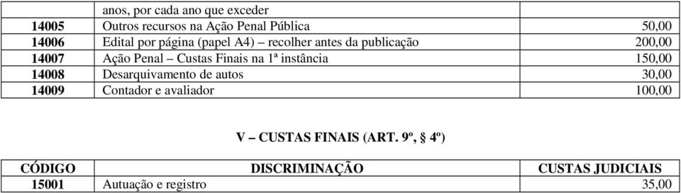 1ª instância 150,00 14008 Desarquivamento de autos 30,00 14009 Contador e avaliador 100,00 V