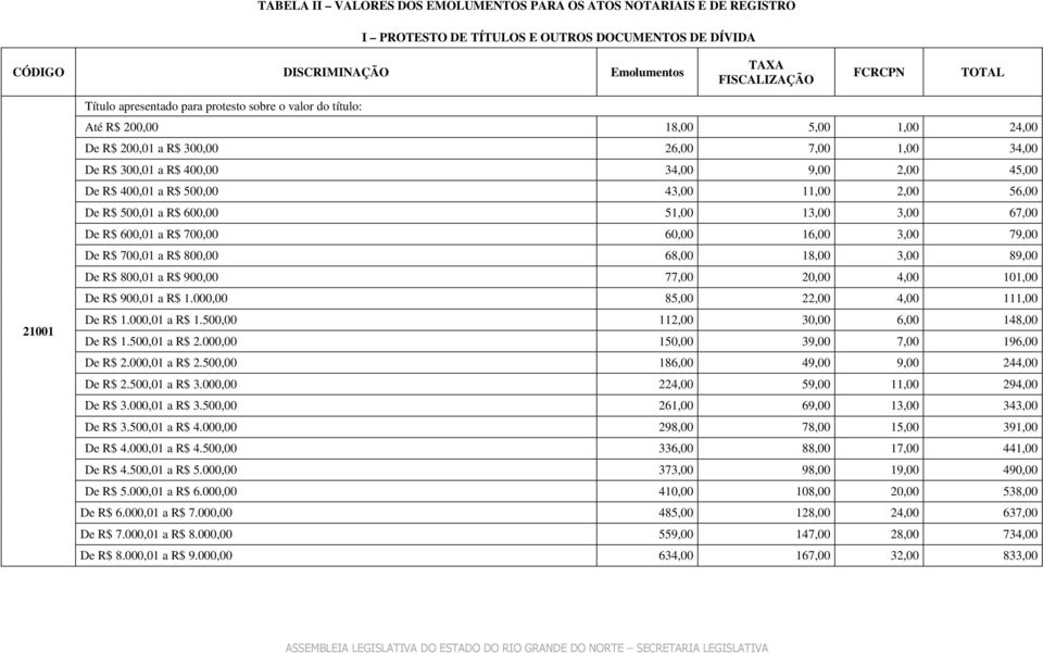 500,00 43,00 11,00 2,00 56,00 De R$ 500,01 a R$ 600,00 51,00 13,00 3,00 67,00 De R$ 600,01 a R$ 700,00 60,00 16,00 3,00 79,00 De R$ 700,01 a R$ 800,00 68,00 18,00 3,00 89,00 De R$ 800,01 a R$ 900,00