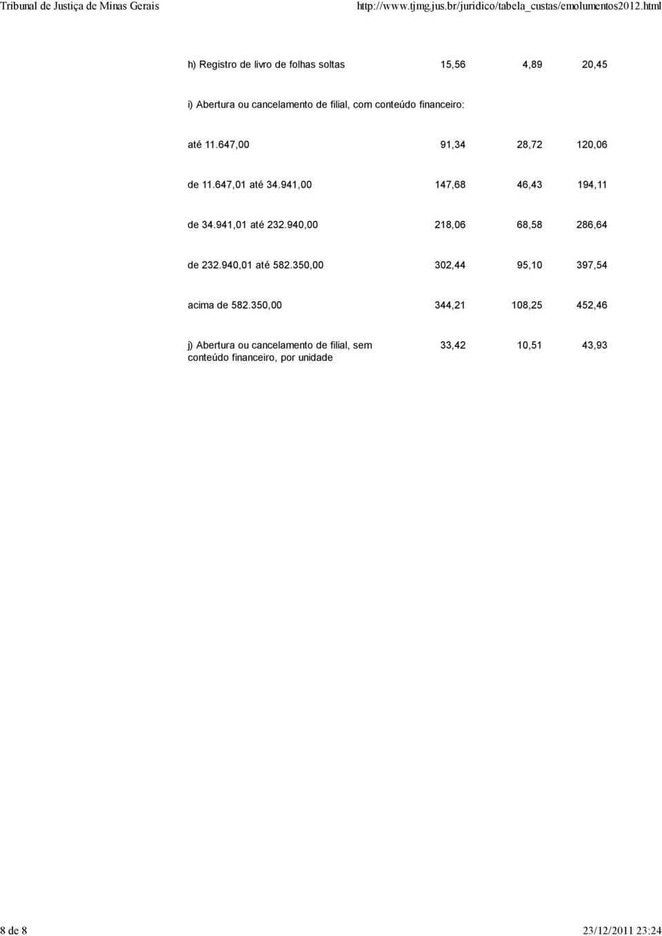 filial, com conteúdo financeiro: j) Abertura ou