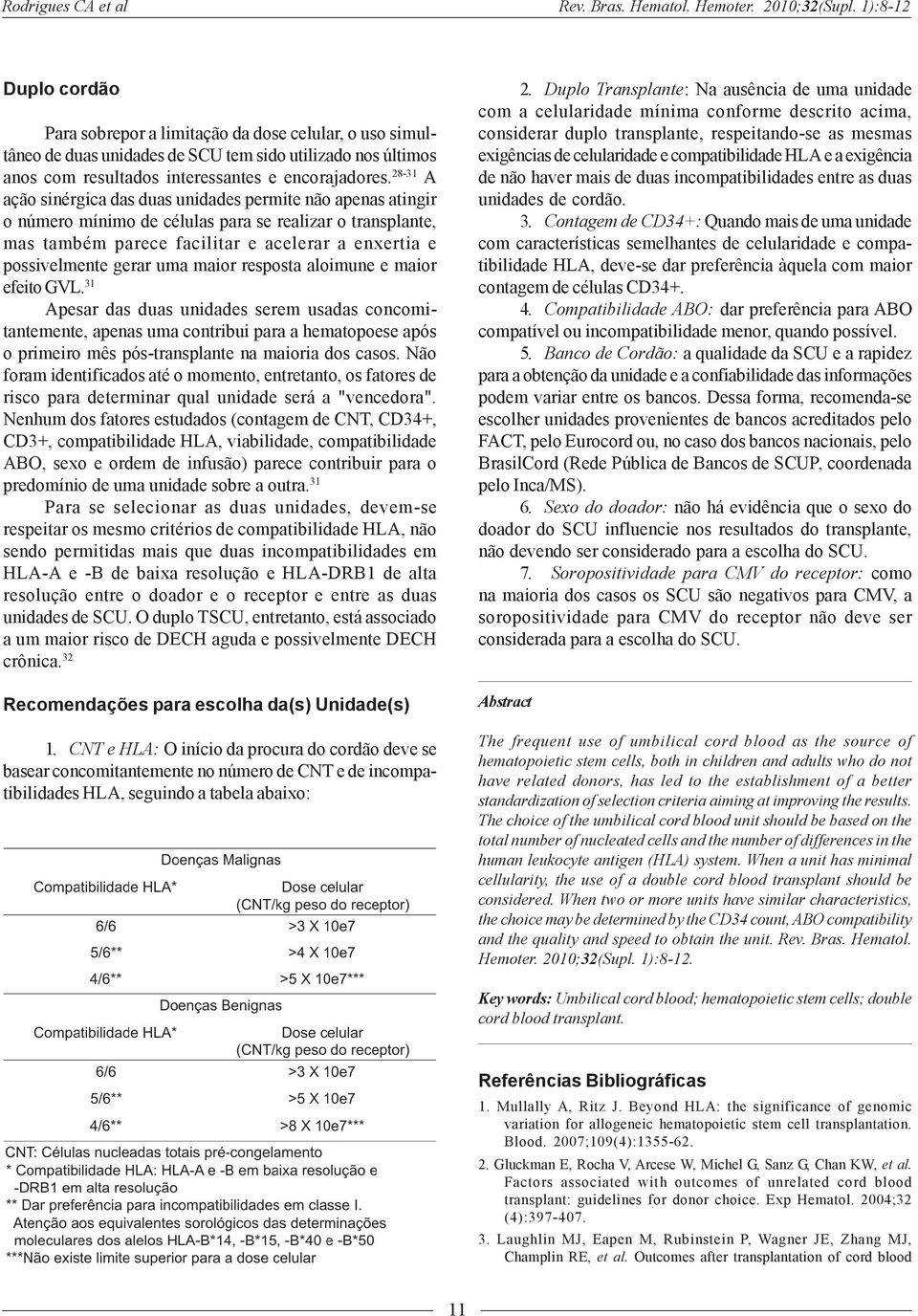 28-31 A ação sinérgica das duas unidades permite não apenas atingir o número mínimo de células para se realizar o transplante, mas também parece facilitar e acelerar a enxertia e possivelmente gerar