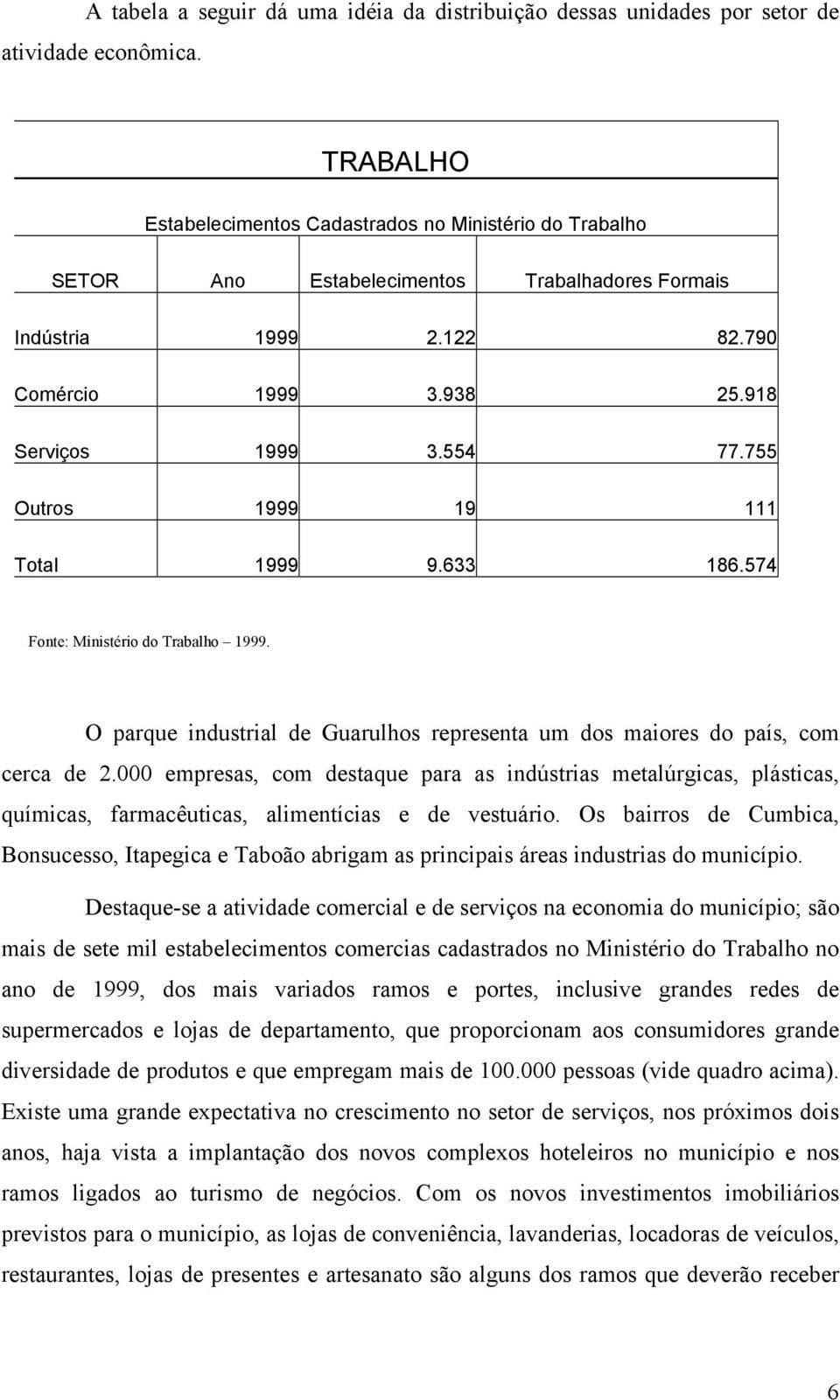 755 Outros 1999 19 111 Total 1999 9.633 186.574 Fonte: Ministério do Trabalho 1999. O parque industrial de Guarulhos representa um dos maiores do país, com cerca de 2.