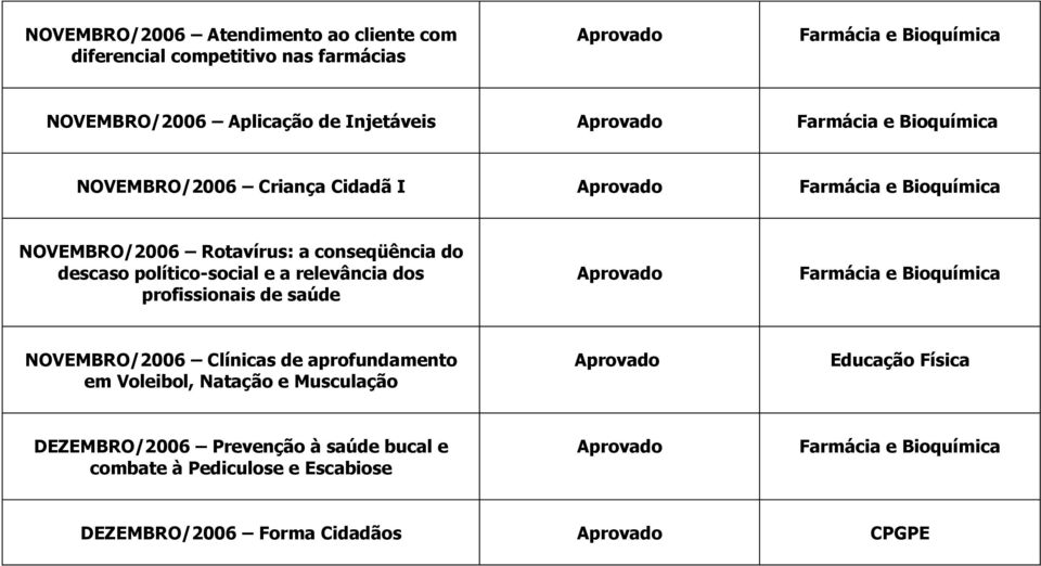 relevância dos profissionais de saúde NOVEMBRO/2006 Clínicas de aprofundamento em Voleibol, Natação e Musculação