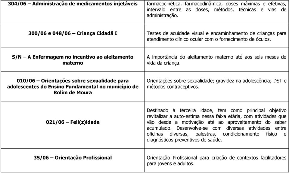 S/N A Enfermagem no incentivo ao aleitamento materno A importância do aleitamento materno até aos seis meses de vida da criança.