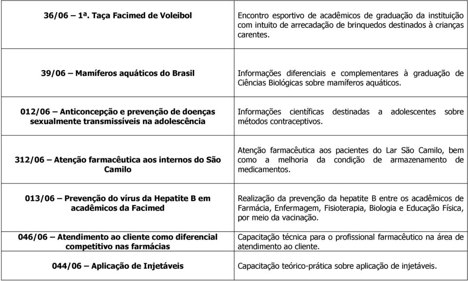 012/06 Anticoncepção e prevenção de doenças sexualmente transmissíveis na adolescência Informações científicas destinadas a adolescentes sobre métodos contraceptivos.