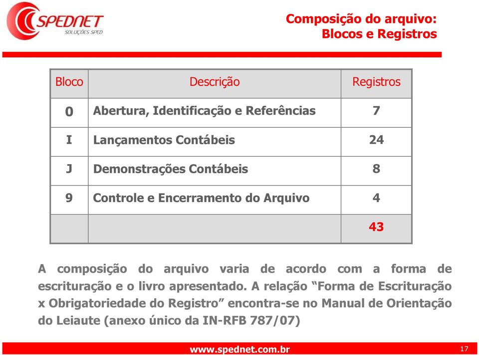 arquivo varia de acordo com a forma de escrituração e o livro apresentado.