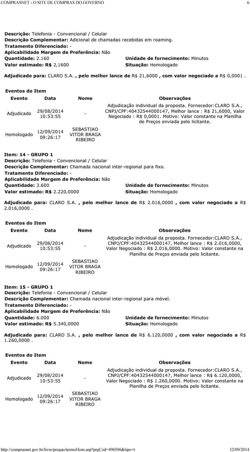 220,0000 para: CLARO S.A., pelo melhor lance de R$ 2.016,0000, com valor negociado a R$ 2.016,0000. CNPJ/CPF:40432544000147, Melhor lance : R$ 2.016,0000, Valor Negociado : R$ 2.016,0000. Motivo: Valor constante na Item: 15 GRUPO 1 Descrição Complementar: Chamada nacional interregional para móvel.