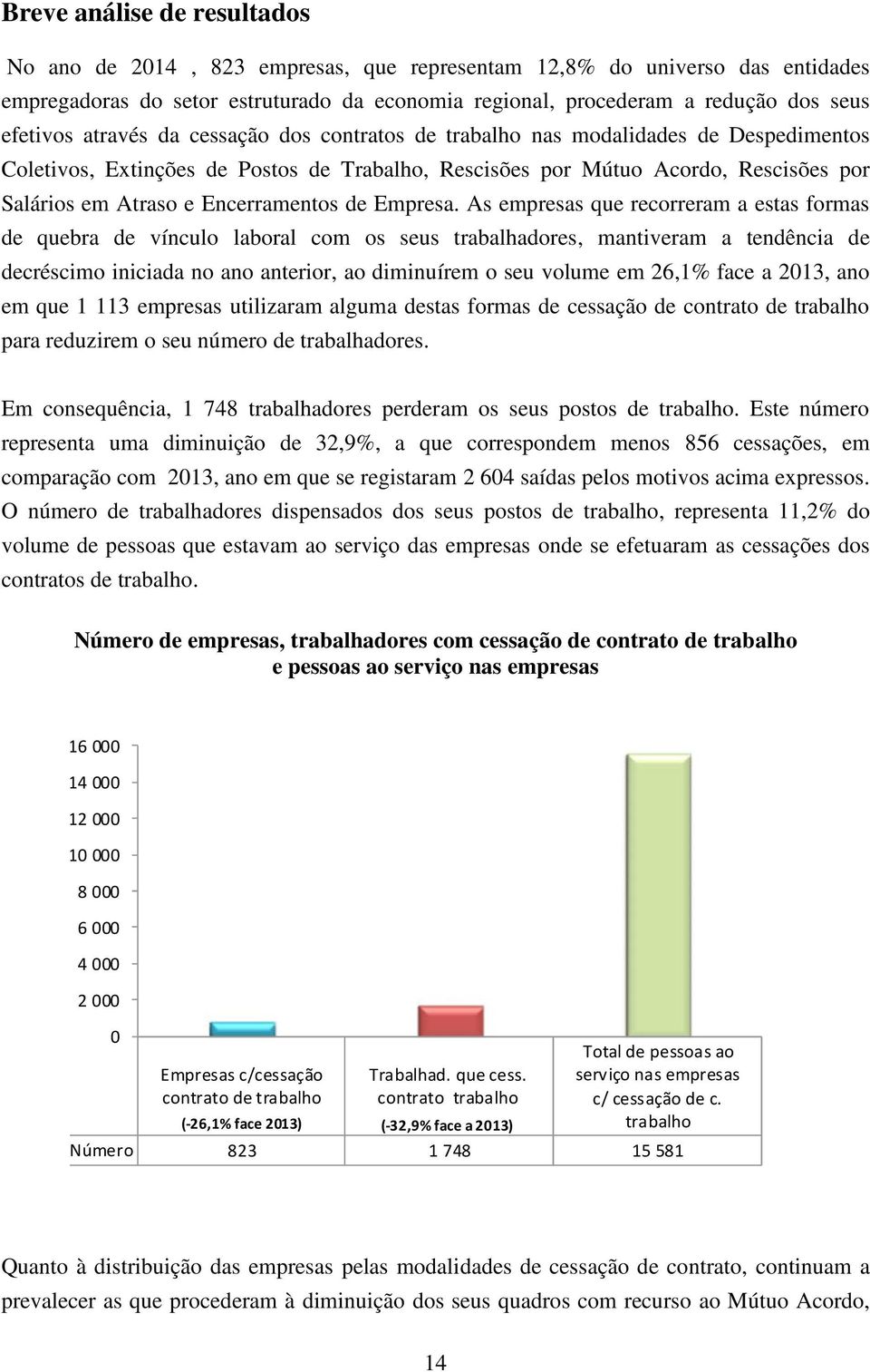 Encerramentos de Empresa.