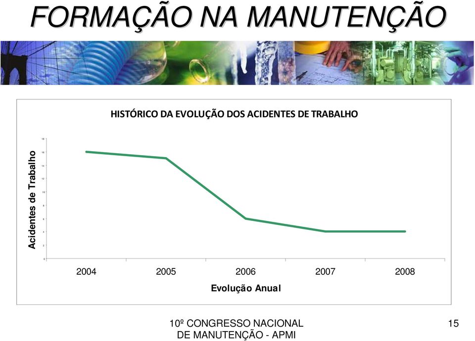 de Trabalho 16 14 12 10 8 6 4 2 0