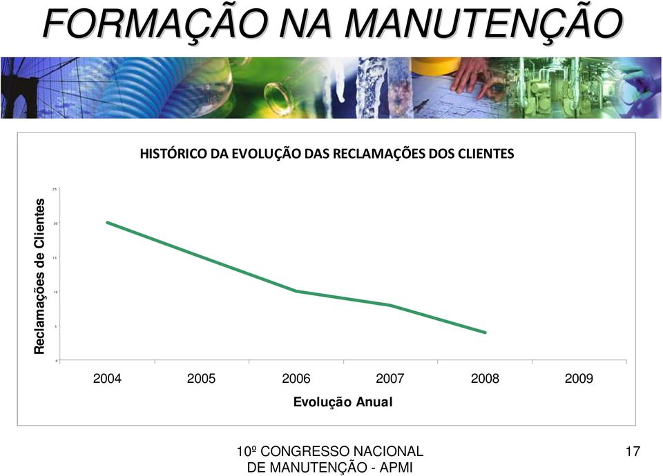 Reclamações de Clientes 20 1 5 10