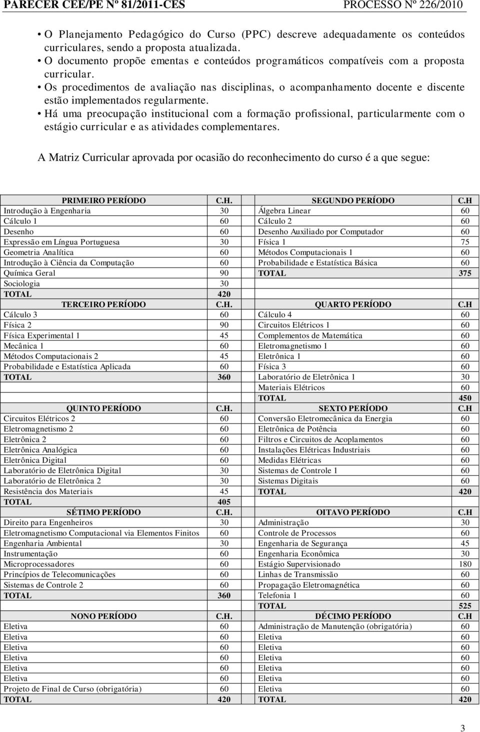 Os procedimentos de avaliação nas disciplinas, o acompanhamento docente e discente estão implementados regularmente.