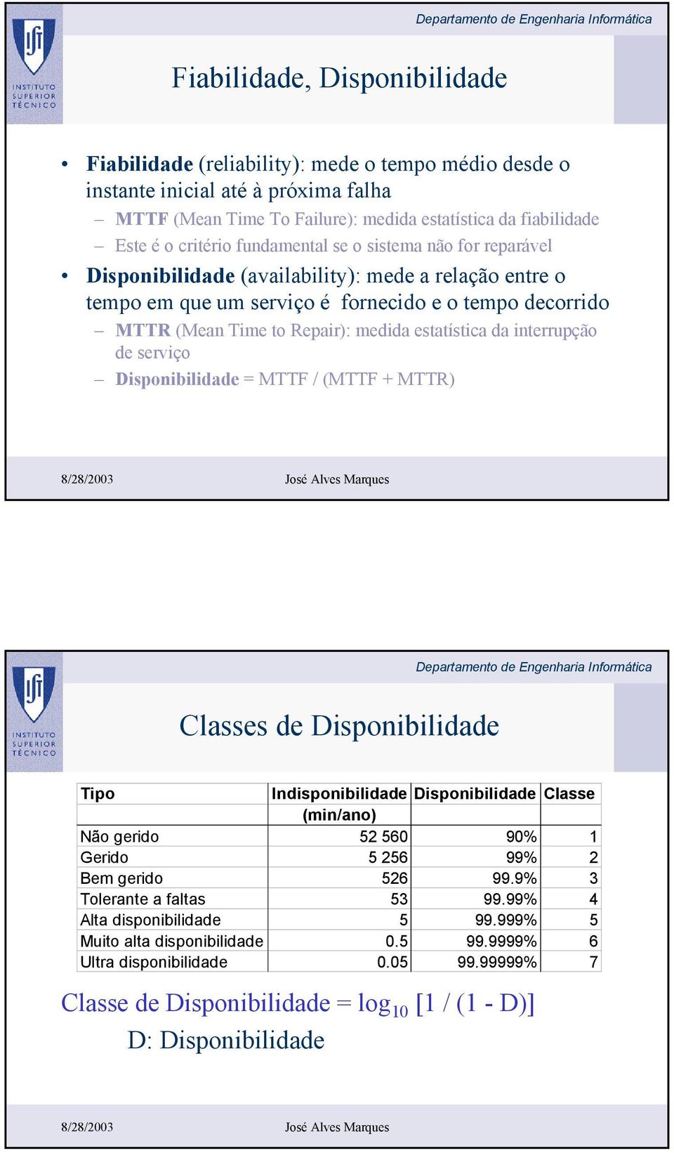 estatística da interrupção de serviço Disponibilidade = MTTF / (MTTF + MTTR) Classes de Disponibilidade Tipo Indisponibilidade Disponibilidade Classe (min/ano) Não gerido 52 560 90% 1 Gerido 5 256