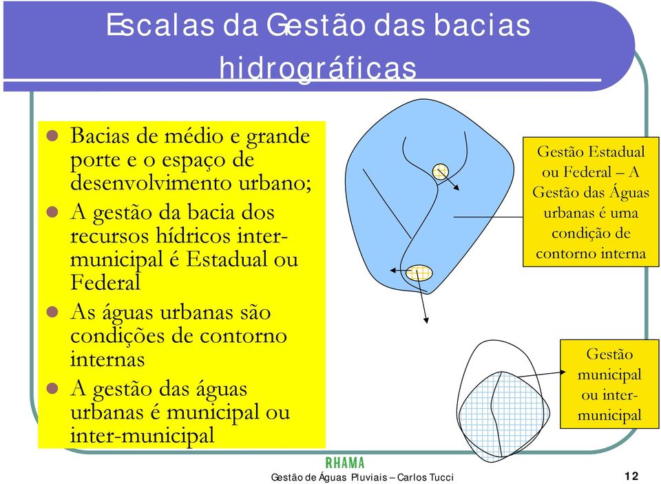 condições de contorno internas A gestão das águas urbanas é municipal ou inter-municipal Gestão Estadual