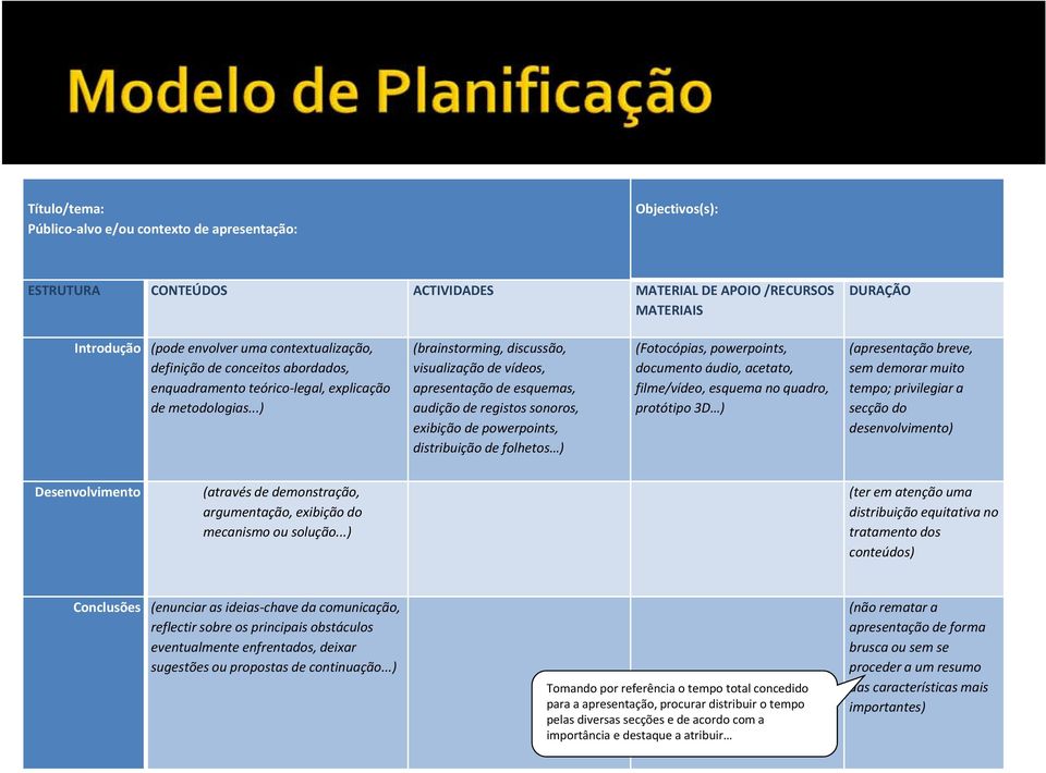 ..) (brainstorming, discussão, visualização de vídeos, apresentação de esquemas, audição de registos sonoros, exibição de powerpoints, distribuição de folhetos ) (Fotocópias, powerpoints, documento