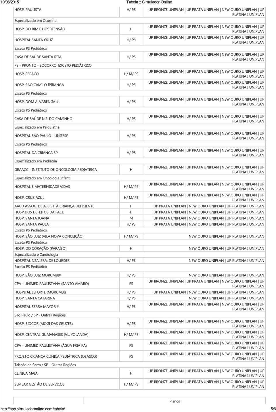 DE SAÚDE N.S. DO CAMINO Especializado em Psiquiatria OSPITAL SÃO PAULO UNIFESP OSPITAL DA CRIANCA SP Especializado em Pediatria GRAACC INSTITUTO DE ONCOLOGIA PEDIÁTRICA Especializado em Oncologia