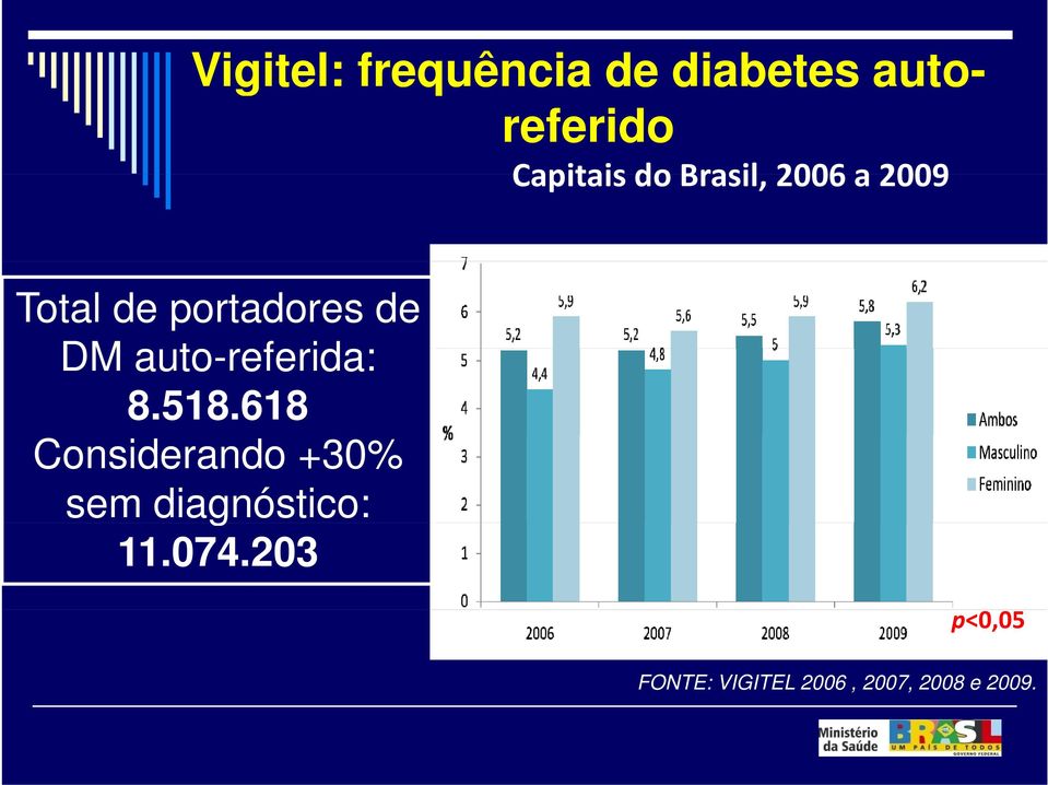 auto-referida: 8.518.