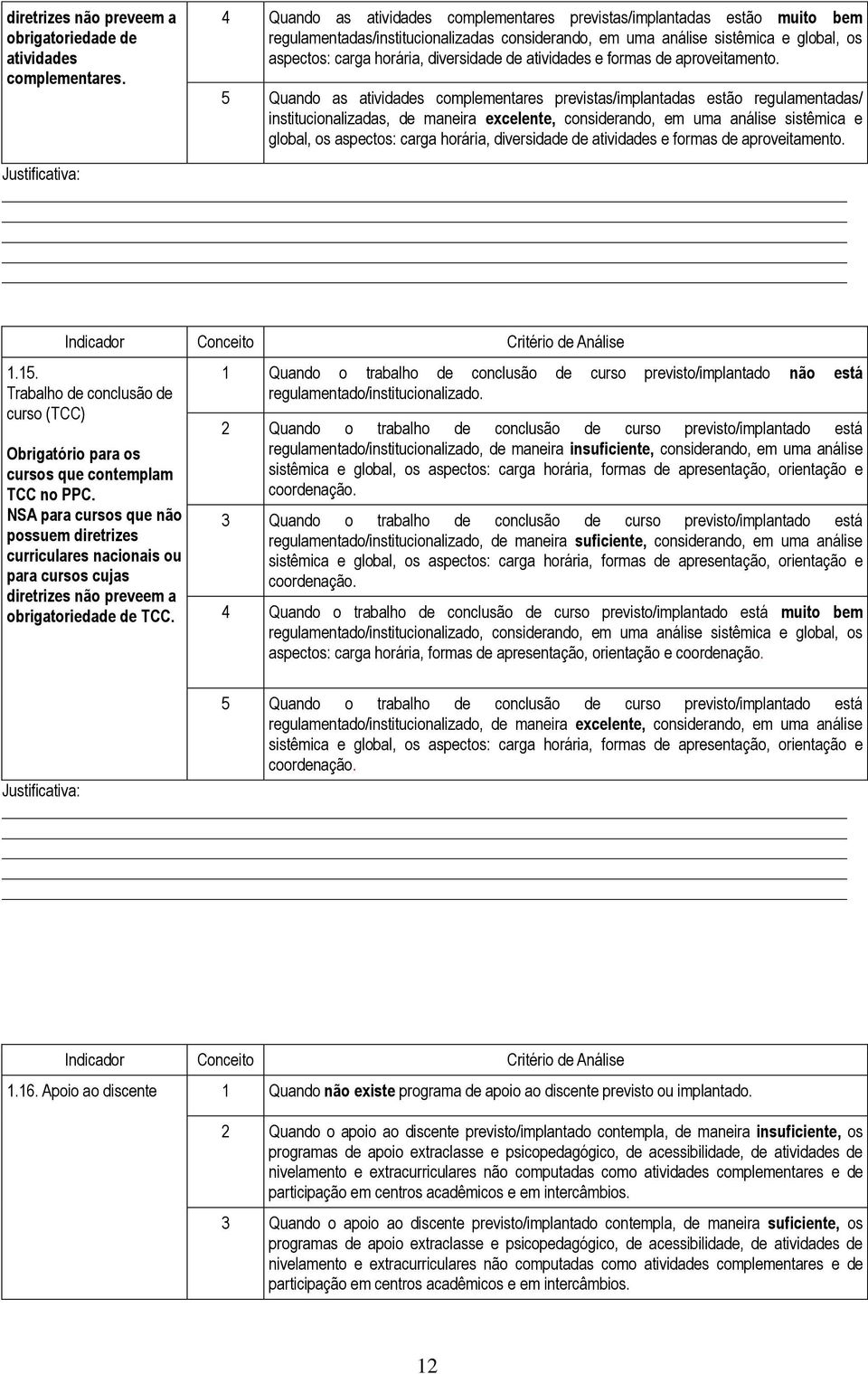 de atividades e formas de aproveitamento.