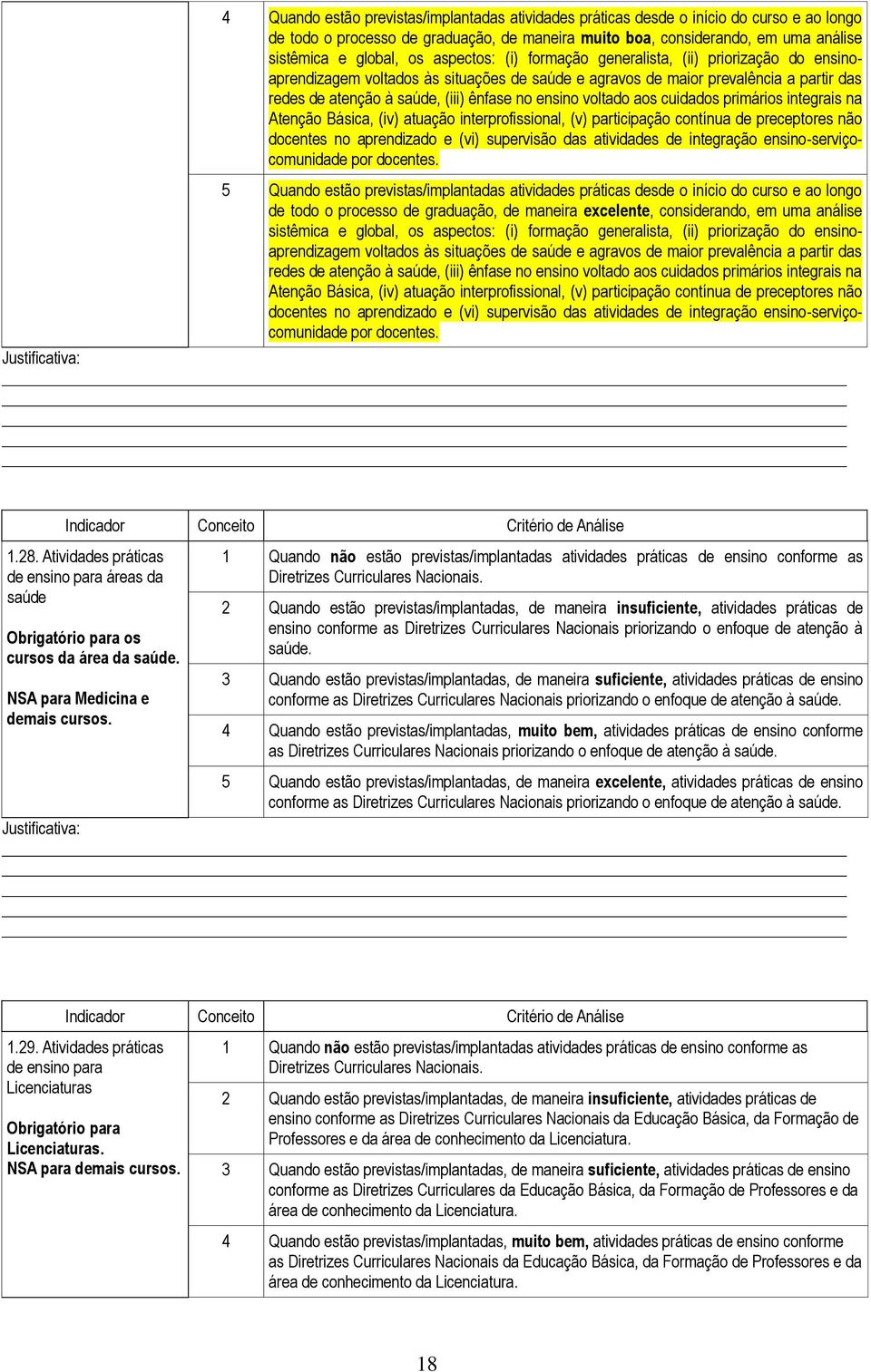 voltado aos cuidados primários integrais na Atenção Básica, (iv) atuação interprofissional, (v) participação contínua de preceptores não docentes no aprendizado e (vi) supervisão das atividades de