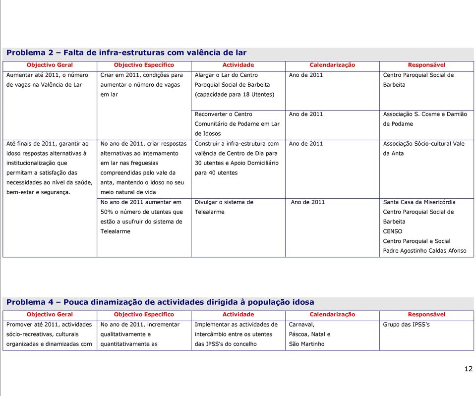 Cosme e Damião Comunitário de Podame em Lar de Podame de Idosos Até finais de 2011, garantir ao No ano de 2011, criar respostas Construir a infra-estrutura com Ano de 2011 Associação Sócio-cultural