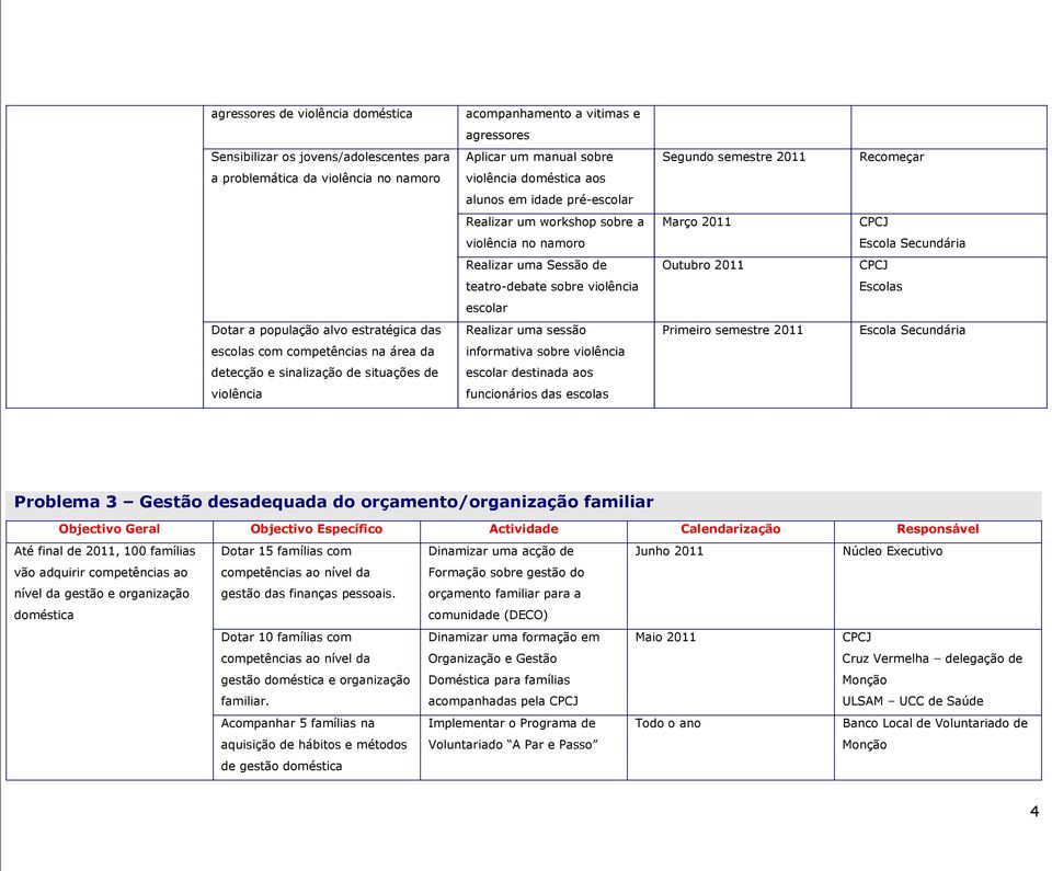 sobre violência Escolas escolar Dotar a população alvo estratégica das Realizar uma sessão Primeiro semestre 2011 Escola Secundária escolas com competências na área da informativa sobre violência