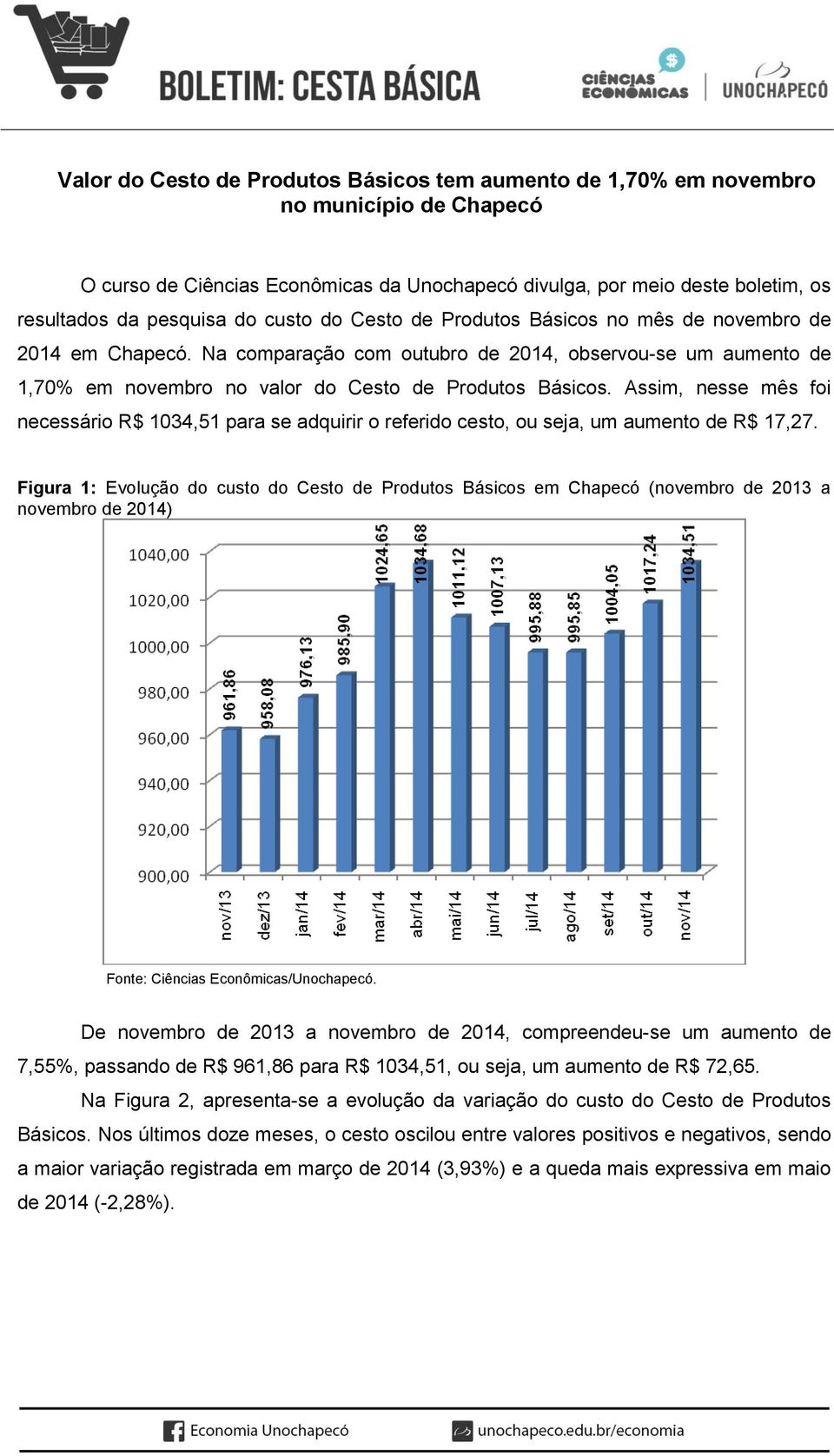 Assim, nesse mês foi necessário R$ 1034,51 para se adquirir o referido cesto, ou seja, um aumento de R$ 17,27.