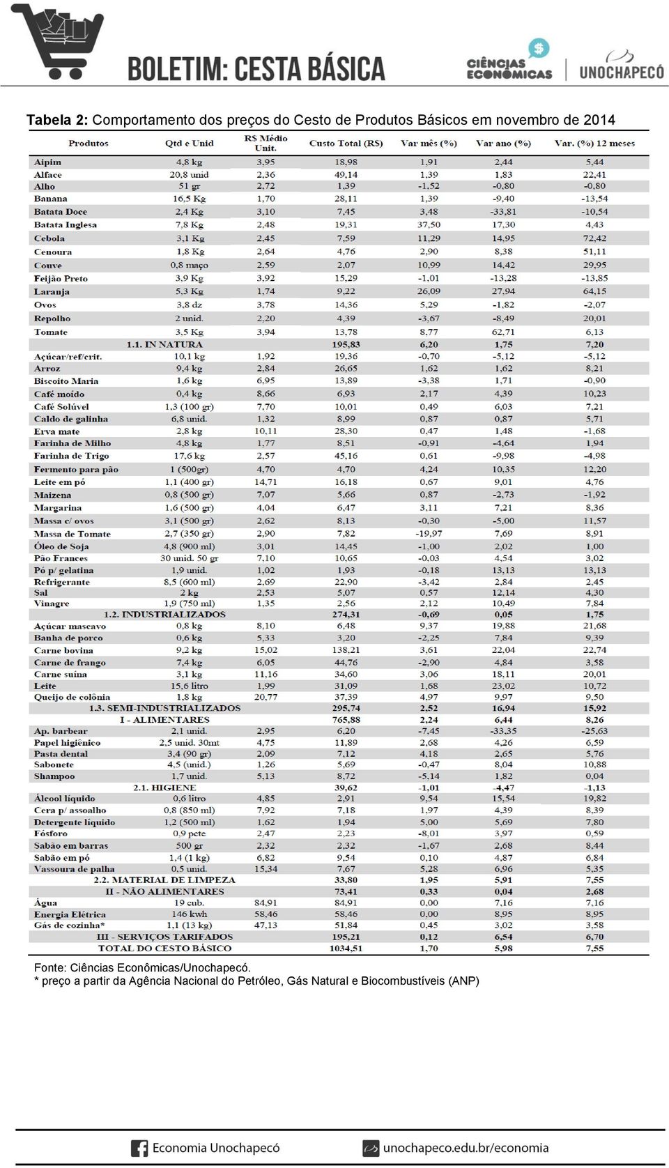 2014 * preço a partir da Agência Nacional