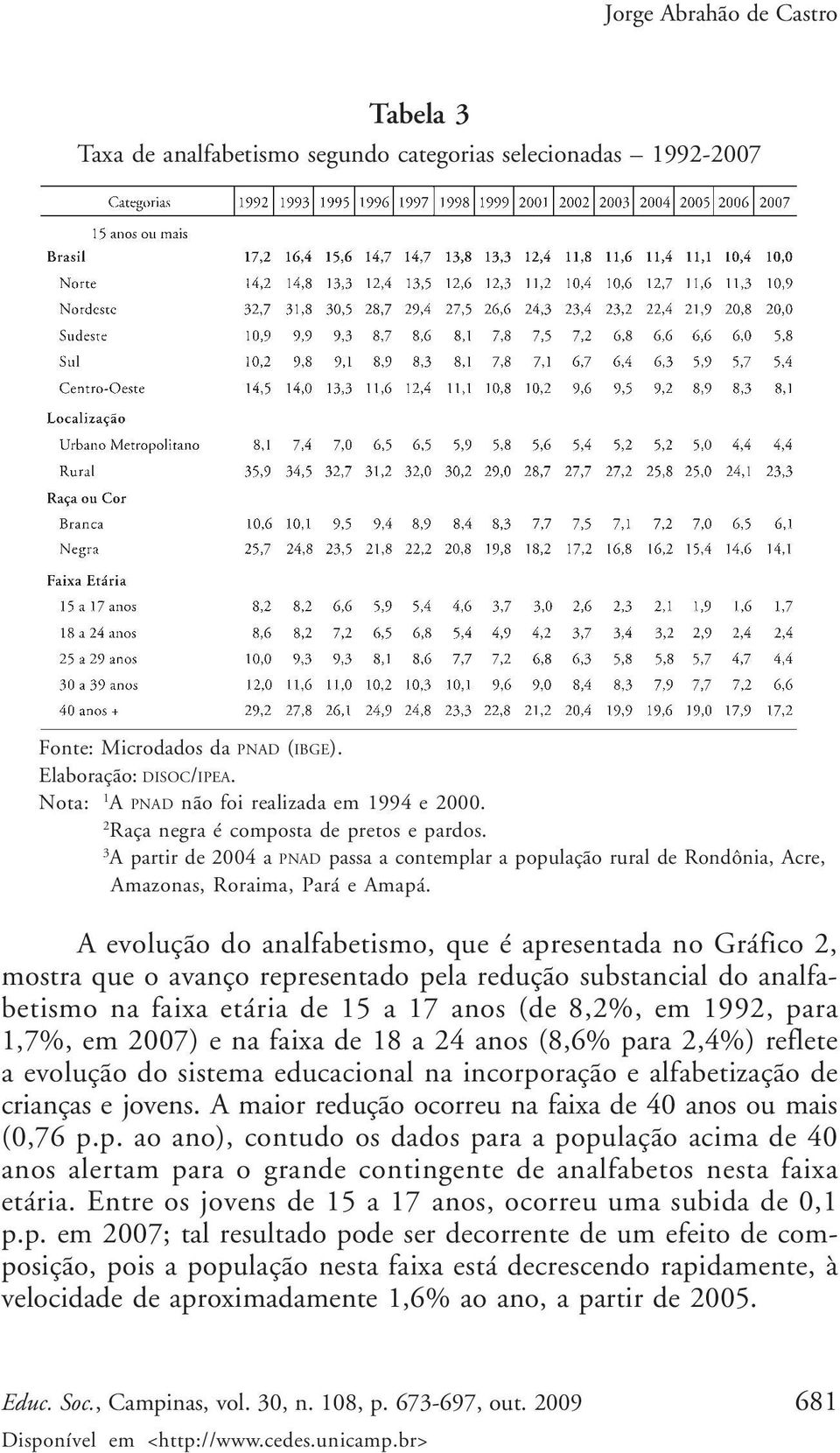 A evolução do analfabetismo, que é apresentada no Gráfico 2, mostra que o avanço representado pela redução substancial do analfabetismo na faixa etária de 15 a 17 anos (de 8,2%, em 1992, para 1,7%,