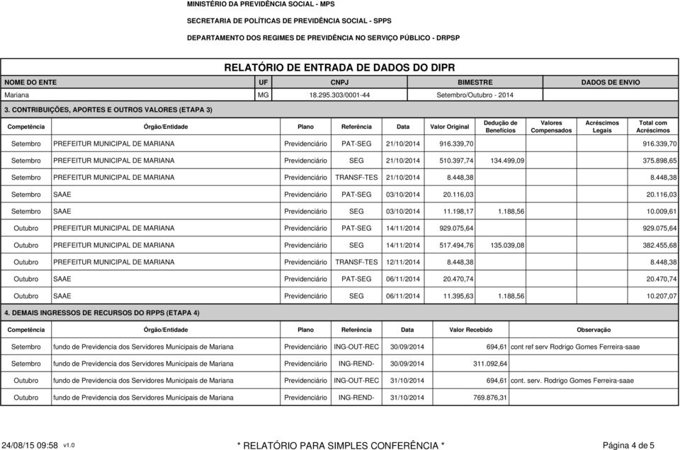 898,65 Setembro PREFEITUR MUNICIPAL DE MARIANA Previdenciário TRANSF-TES 21/10/2014 8.448,38 8.448,38 Setembro SAAE Previdenciário PAT-SEG 03/10/2014 20.116,03 20.