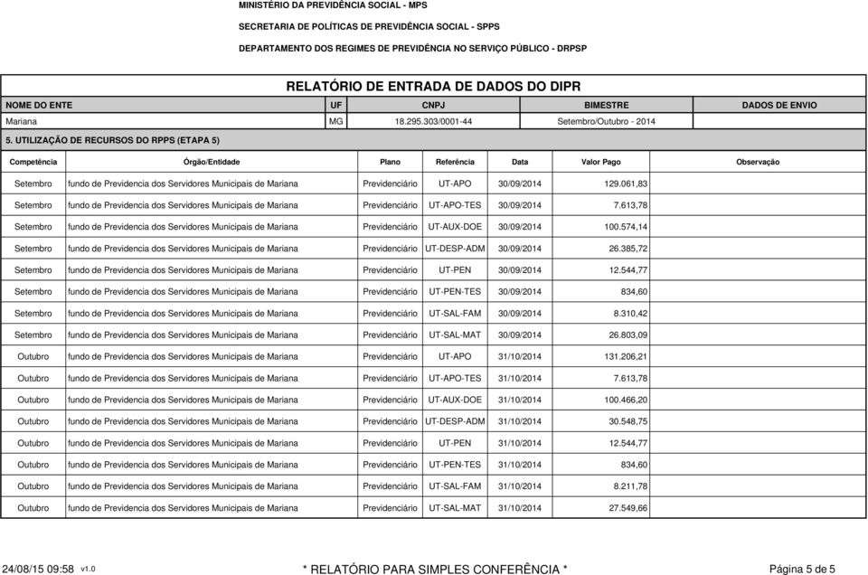 613,78 Setembro fundo de Previdencia dos Servidores Municipais de Mariana Previdenciário UT-AUX-DOE 30/09/2014 100.