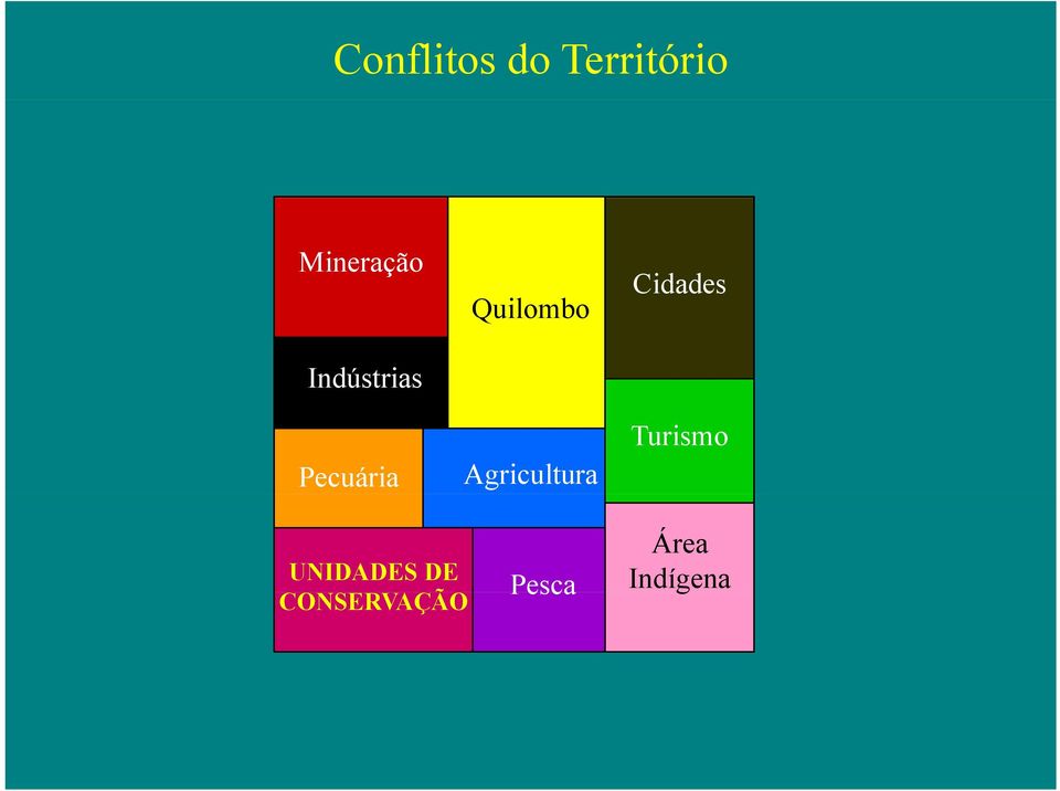 Agricultura Cidades Turismo