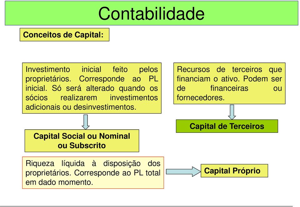 Capital Social ou Nominal ou Subscrito Riqueza líquida à disposição dos proprietários.