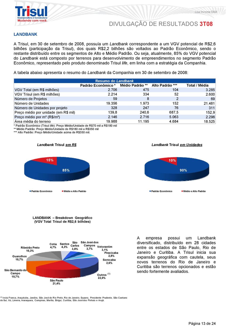 Ou seja, atualmente, 85% do VGV potencial do Landbank está composto por terrenos para desenvolvimento de empreendimentos no segmento Padrão Econômico, representado pelo produto denominado Trisul