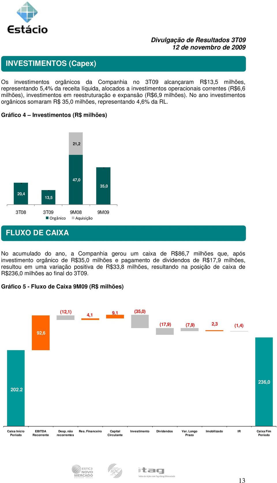 Gráfico 4 Investimentos (R$ milhões) 21,2 - - 20,4-13,5 47,0 35,0 3T08 3T09 9M08 9M09 Orgânico Aquisição FLUXO DE CAIXA No acumulado do ano, a Companhia gerou um caixa de R$86,7 milhões que, após