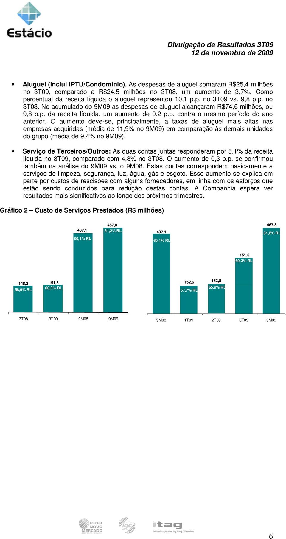 p. contra o mesmo período do ano anterior.