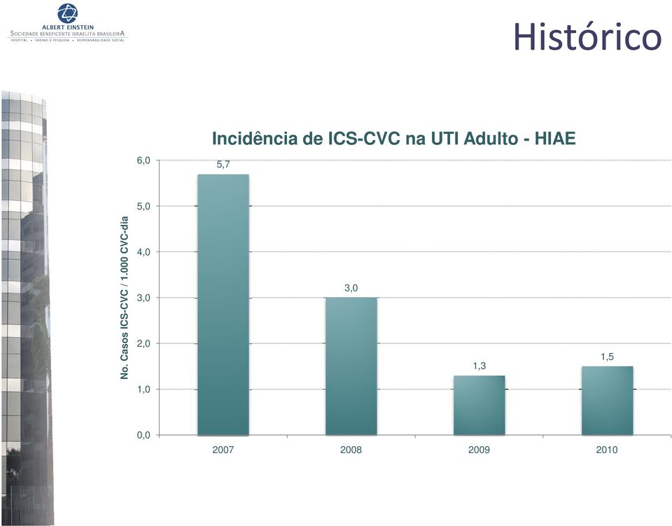 Casos ICS-CVC CVC / 1.