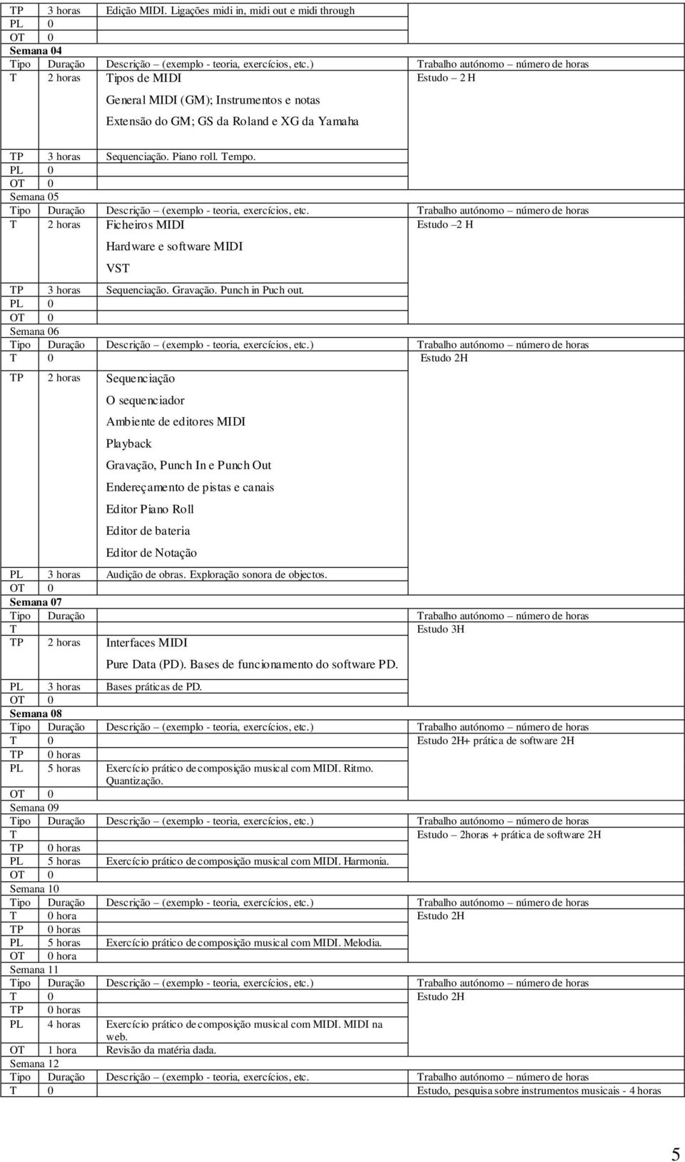 Piano roll. Tempo. Semana 05 Tipo Duração Descrição (exemplo - teoria, exercícios, etc.
