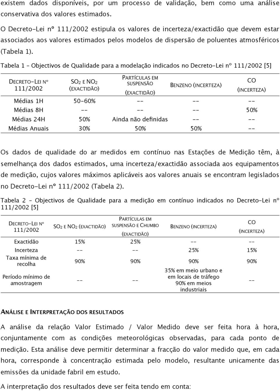 Tabela 1 Objectivos de Qualidade para a modelação indicados no Decreto-Lei nº 111/2002 [5] DECRETO-LEI Nº 111/2002 SO2 E NO2 (EXACTIDÃO) PARTÍCULAS EM SUSPENSÃO (EXACTIDÃO) BENZENO (INCERTEZA) CO