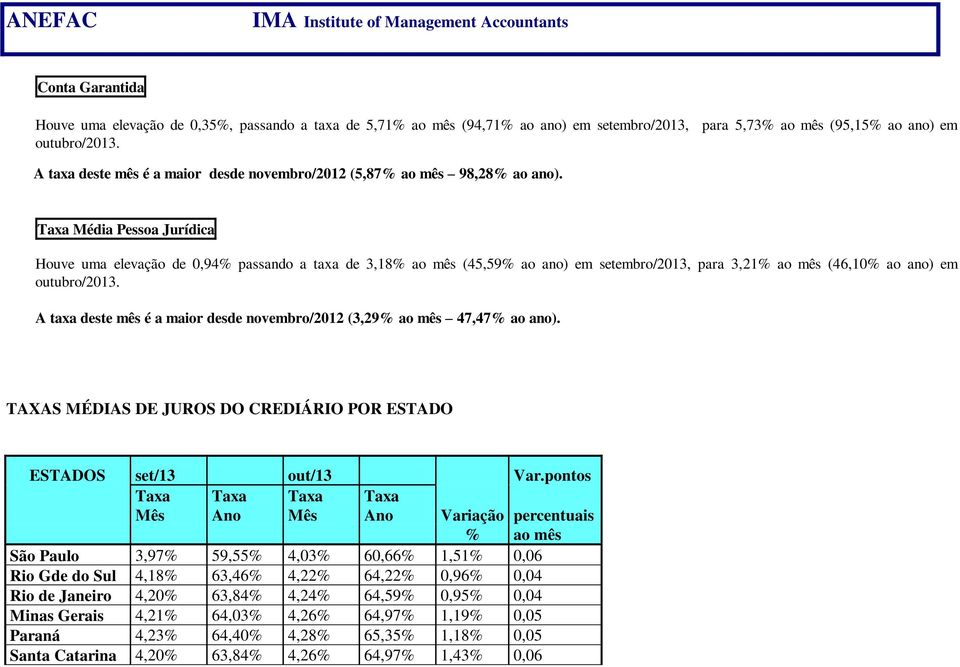 Taxa Pessoa Jurídica Houve uma elevação de 0,94% passando a taxa de 3,18% ao mês (45,59% ao ano) em setembro/2013, para 3,21% ao mês (46,10% ao ano) em A taxa deste mês é a maior desde novembro/2012