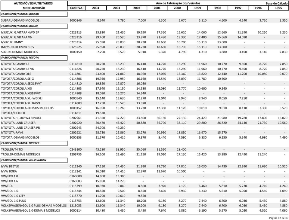 730 18.660 16.790 15.110 13.600 - - - IMP/SUZUKI JIMNY 1.3V 0125525 25.590 23.030 20.730 18.660 16.790 15.110 13.600 - - - SUZUKI-DEMAIS MODELOS 1000150 7.290 6.570 5.910 5.320 4.790 4.310 3.880 3.