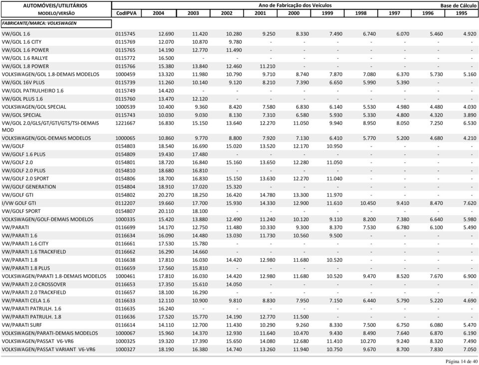8-DEMAIS MODELOS 1000459 13.320 11.980 10.790 9.710 8.740 7.870 7.080 6.370 5.730 5.160 VW/GOL 16V PLUS 0115739 11.260 10.140 9.120 8.210 7.390 6.650 5.990 5.390 - - VW/GOL PATRULHEIRO 1.6 0115749 14.